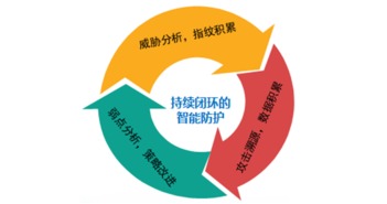 江南天安 以密碼技術為核心，打造全方位信息安全服務生態