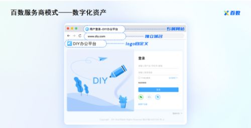 從傳統(tǒng)制造企業(yè)到數(shù)字化制造企業(yè) 百數(shù)服務(wù)商為你助力轉(zhuǎn)型之路