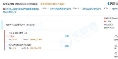 萬(wàn)科子公司天津密集布局，一周設(shè)立六家房地產(chǎn)信息咨詢(xún)公司