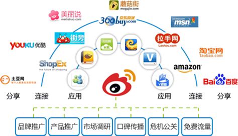 微站營銷推廣策略與企業網站用戶群體分析——以yuan888.cn為例