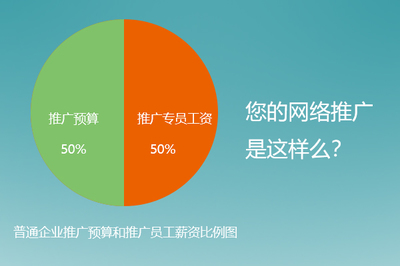 中小企業網絡推廣的危與機 網站運營的破局之道