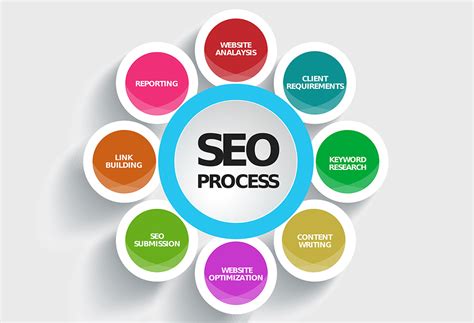 SEO運營全解析 從素材應用到網站建設與運營的核心策略